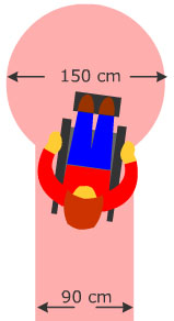 Bewegungsflächen