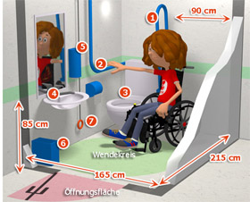 Beispiel für ein normengerechtes barrierefreies WC. Es handelt sich hierbei um ein typisches 